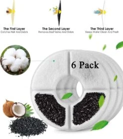 Drinkfontein Filters 6 Stuks - Navulling Kattenfontein - Water Filter - Drinkfilters - Filter Waterreservoir - Waterfilter Drinkfontein -Beste Koffie Winkel 1066x1200 1