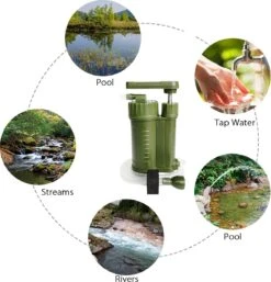 Luxe Water Filter Straw Incl. Waterzak - Complete Set - Waterfilter - Waterfles - Waterzuiveraar - Outdoor Life - Survival - BPA-vrij - Filtert 5000LL 16 Luxe Water Filter Straw Incl. Waterzak - Complete Set - Waterfilter - Waterfles - Waterzuiveraar - Outdoor Life - Survival - BPA-vrij - Filtert 5000LL -Beste Koffie Winkel 1155x1200 1