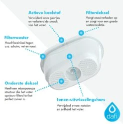 DAFI Filterpatronen 12 Stuks, Geschikt Voor Brita Maxtra, Brita Maxtra+ Waterfilterkannen, Geproduceerd In Europa, Waterfilterpatroon 12 Pack -Beste Koffie Winkel 1196x1200 4