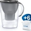 BRITA - Waterfilterkan Marella Cool - Grafiet - 2,4L + 6 MAXTRA+ Waterfilterpatronen -Beste Koffie Winkel 1200x1078 1