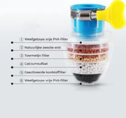 VINESS Waterfilter - Kraanfilter - Drinkwaterfilter - Waterzuivering - Waterbesparend - Duurzaam - Roze 19 VINESS Waterfilter - Kraanfilter - Drinkwaterfilter - Waterzuivering - Waterbesparend - Duurzaam - Roze -Beste Koffie Winkel 1200x1126 1