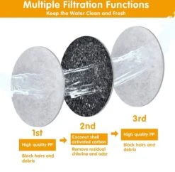 Drinkfontein Filters 6 Stuks - Navulling Kattenfontein - Water Filter - Drinkfilters - Filter Waterreservoir - Waterfilter Drinkfontein -Beste Koffie Winkel 1200x1174 3