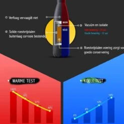 Thermosfles 500 Ml - Isoleerfles Met Rubber Coating -Beste Koffie Winkel 1200x1200 206