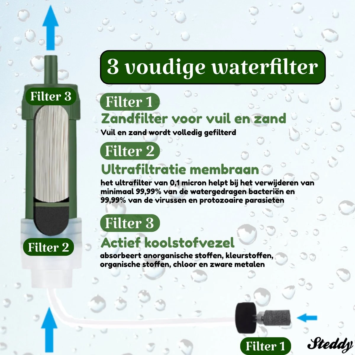 Waterfilter Survival Steddy Pro - Zuiver Gratis Drinkwater - Waterfles Waterzuivering - Waterfilter Kraan - Outdoor - FILTER 4000 LITER! 8 Waterfilter Survival Steddy Pro - Zuiver Gratis Drinkwater - Waterfles Waterzuivering - Waterfilter Kraan - Outdoor - FILTER 4000 LITER! - Afbeelding 6