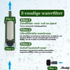 Waterfilter Steddy Pro - Survival Bushcraft Kit - Noodpakket - Waterzuivering - Water Filter Kraan - Outdoor -Beste Koffie Winkel 1200x1200 295