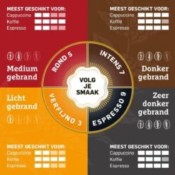 Douwe Egberts Décafé Koffiebonen - 4 X 500 Gram -Beste Koffie Winkel 1200x1200 478