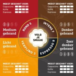 Douwe Egberts Aroma Rood Koffiebonen - 4 X 1000 Gram - Extra Grote Verpakking -Beste Koffie Winkel 1200x1200 498