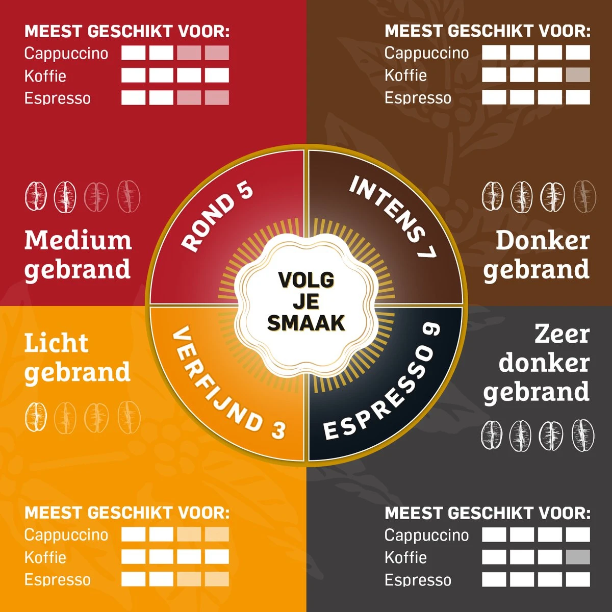 Douwe Egberts Aroma Rood Donker Filterkoffie - 6 X 500 Gram 7 Douwe Egberts Aroma Rood Donker Filterkoffie - 6 X 500 Gram - Afbeelding 5