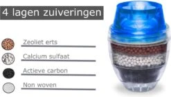 Waterfilter Voor Op De Kraan - 2 Stuks - Zuiver Water - Waterontkalker - Waterzuivering - Kraanfilter - Waterontharder - Blauw 18 Waterfilter Voor Op De Kraan - 2 Stuks - Zuiver Water - Waterontkalker - Waterzuivering - Kraanfilter - Waterontharder - Blauw -Beste Koffie Winkel 1200x685 2