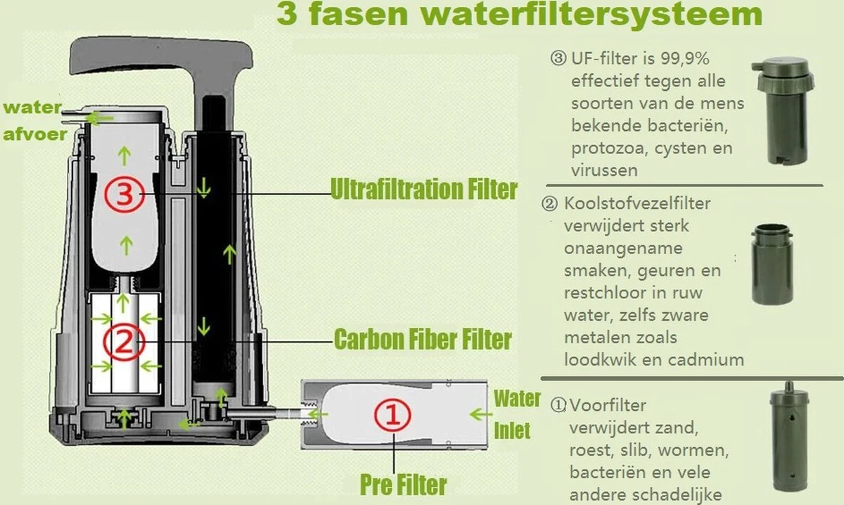 Luxe Water Filter Straw Incl. Waterzak - Complete Set - Waterfilter - Waterfles - Waterzuiveraar - Outdoor Life - Survival - BPA-vrij - Filtert 5000LL 4 Luxe Water Filter Straw Incl. Waterzak - Complete Set - Waterfilter - Waterfles - Waterzuiveraar - Outdoor Life - Survival - BPA-vrij - Filtert 5000LL - Afbeelding 2