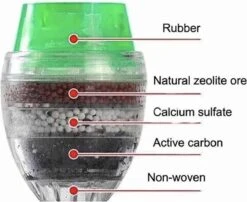 Kraanwater Filter-schoon Drinkwater- Anti Kalk Water- Water Reiniger-waterzuiveraar- Waterzuivering- Kraanfilter- Water Filter- Waterontharder -Beste Koffie Winkel 1200x979